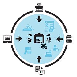 POS Functions small